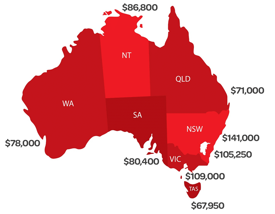 Median house prices in Australia 30 years ago Nectar Mortgages